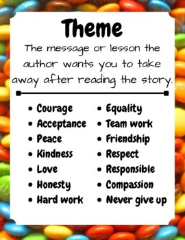 Candy Theme Reading Posters, Anchor Chart; Main Idea, Author's Purpose ...