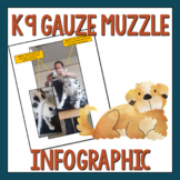 Canine Gauze Muzzling Infographic