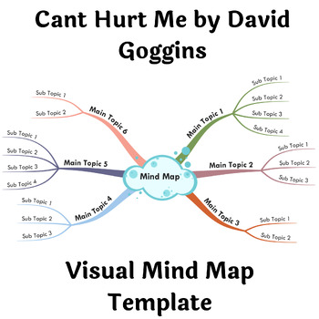 Preview of Cant Hurt Me by David Goggins- Visual Mind Map (+Template)