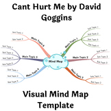 Cant Hurt Me by David Goggins- Visual Mind Map (+Template)