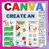 Canva - Create an Infographic - Assignment for Students