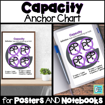 Preview of Capacity Anchor Chart for Interactive Notebooks and Posters