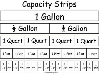 Capacity Conversion Strips Gallon 1 2 Gallon Quart T And Cup