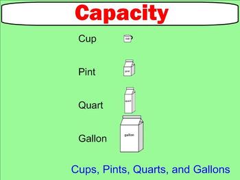 Preview of Capacity - Cups, Pints, Quarts, and Gallons - Smartboard