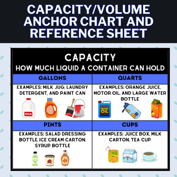Preview of Capacity Gallons, Quarts, Pints, and Cup Math Reference Sheet/Note Anchor Chart