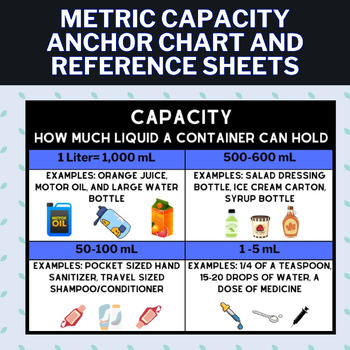 Preview of Capacity Metric Liters and Milliliters Math Reference Sheet/Note Anchor Chart