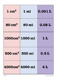 Capacity Matching Cards