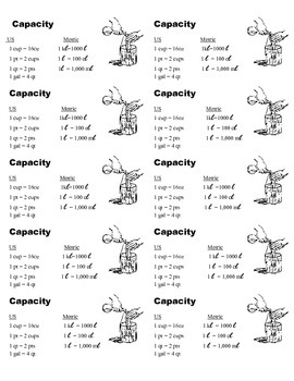 Preview of Capacity Measurement Guide