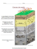Capas de suelo [Layers of Soil in Spanish]