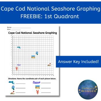 Preview of Cape Cod National Seashore 1st Quadrant Graphing