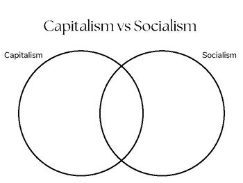 Capitalism Vs Socialism Venn Diagram by Nicole Byler | TPT