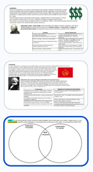 Preview of Capitalism vs. Communism - Reading and Venn Diagram