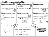 Capitalization Poster & Practice