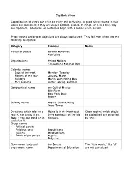 Preview of Capitalization Rule Chart and Capitalization Quiz