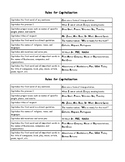 Capitalization Rules Handout Grammar Language Arts English