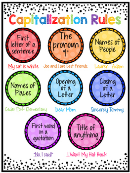 Capitalization Rules Poster by Beignets and Benchmarks | TpT