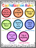 Capitalization Rules Poster