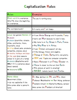 Preview of Capitalization Rules (reference tool, clean format, 5th grade+, SPED)