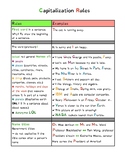 Capitalization Rules (reference tool, clean format, 5th gr