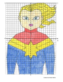 Preview of Captain Marvel Coordinate Graphing Activity