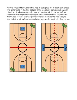 The Capture the Flag Game  Download Scientific Diagram