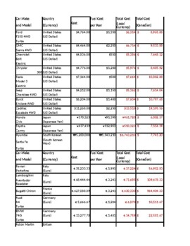 Preview of Car Costs Answers