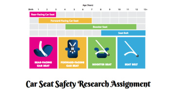 Preview of Car Seat Safety Research