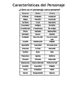 Preview of Características del Personaje