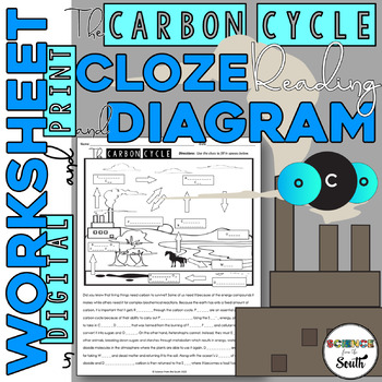 Preview of The Carbon Cycle Cloze Reading and Diagram Worksheet in Digital and Print