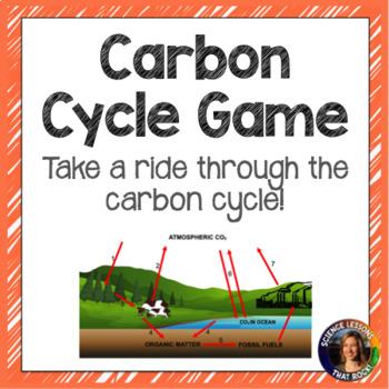 Preview of Carbon Cycle Game