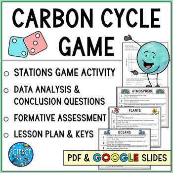 Preview of Carbon Cycle Game - Rotation Stations Game with Analysis and Assessment