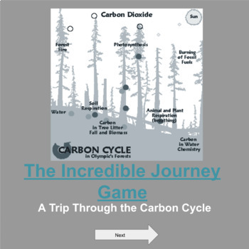 Preview of Carbon Cycle Virtual Digital Interactive Incredible Journey Game