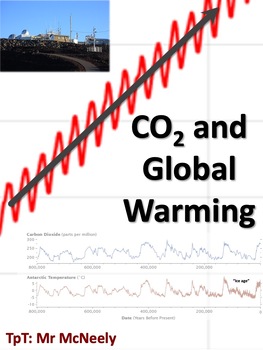 Preview of Carbon Dioxide (CO2) and Global Warming