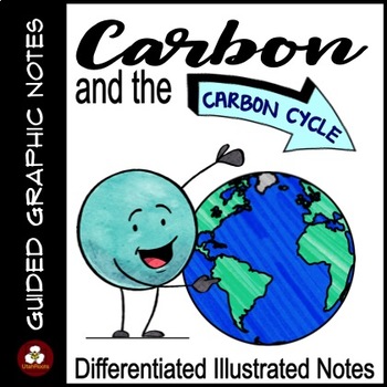 Preview of Carbon Cycle Guided Graphic Notes