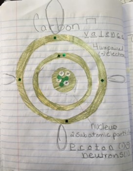Preview of Carbon atom model