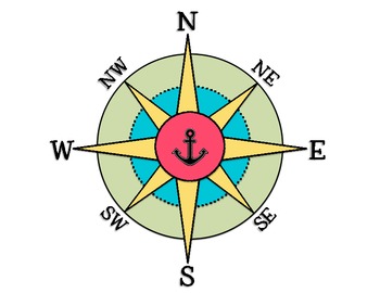 Image result for cardinal directions