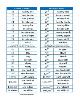 Cardinal and Ordinal Numbers by Bill Donnelly | Teachers Pay Teachers