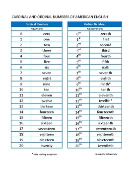 cardinal numbers chart teaching resources teachers pay teachers