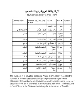 Preview of Cardinal and Ordinal Numbers in Egyptian and Standard Arabic 0-10