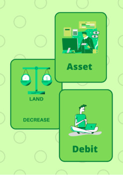 Preview of Cards for learning assets, liabilities, capital, expenses and income