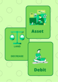 Cards for learning assets, liabilities, capital, expenses 