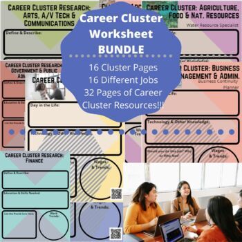 Preview of Career Cluster BUNDLE | 16 Clusters | 16 Jobs | Online READY!!! |