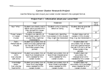 Preview of Career Cluster Research Rubric