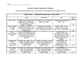 Career Cluster Research Rubric