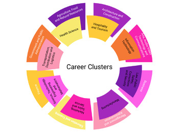 Preview of Career Clusters Chart