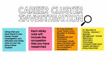 Preview of Career Clusters Jamboard