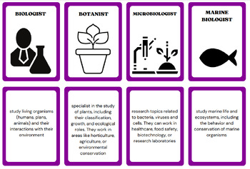 Preview of Career Exploration - Biology Career Cards