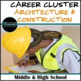 Career Exploration- Career Cluster-Career Readiness-ARCHIT