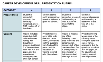 rubric for career research project