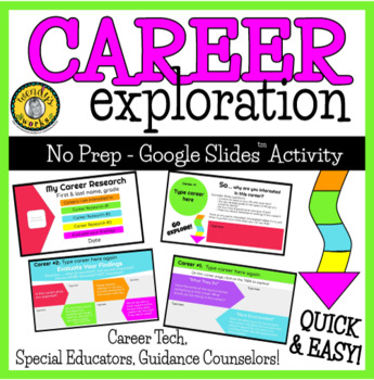 Preview of Career Exploration Research Activity College Career Readiness IEP Transition